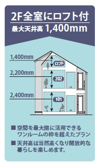 グランエッグス桜新町A204の室内4