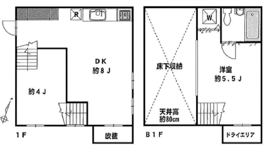 柿の木坂あらた101の間取り