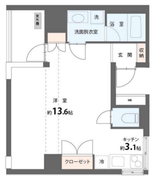 ユニテE201の間取り