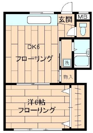 城南アパート505の間取り